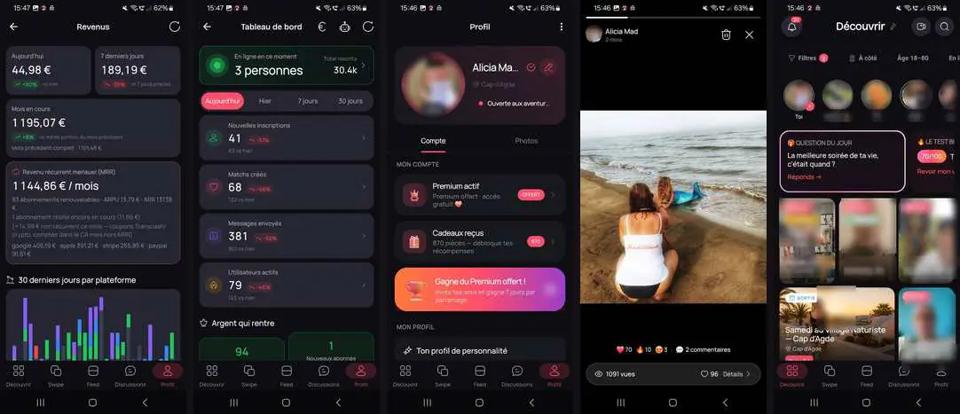 Cinq captures anonymisées de Mad2Moi montrant revenus, comptes inscrits, découverte, profil et engagement