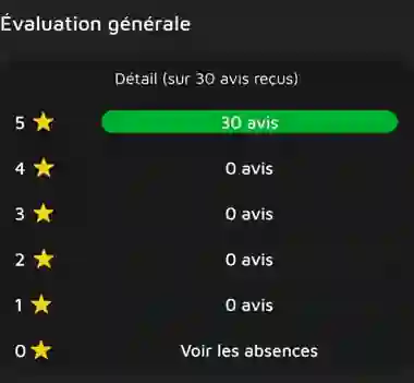 Capture réelle du profil Frimake de Jules : trente avis reçus, tous notés cinq étoiles.